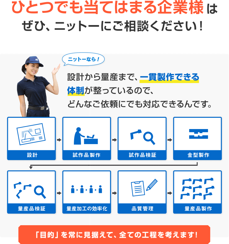 ひとつでも当てはまる企業様はぜひニットーにご相談ください